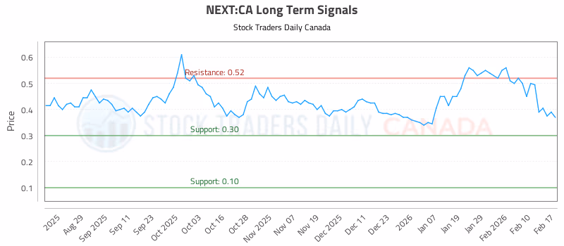 Stock Chart for NEXT:CA