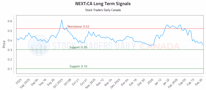 Stock Chart for NEXT:CA