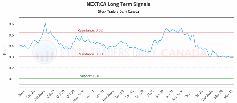Stock Chart for NEXT:CA