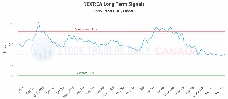 Stock Chart for NEXT:CA