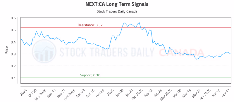 Stock Chart for NEXT:CA