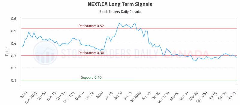 Stock Chart for NEXT:CA