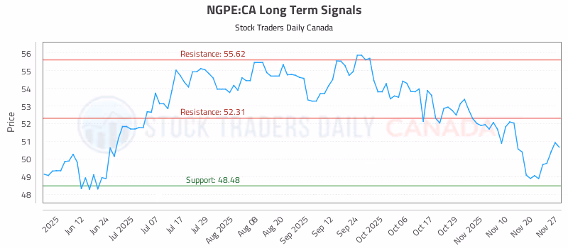 Stock Chart for NGPE:CA