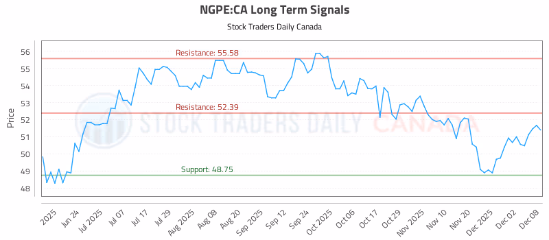 Stock Chart for NGPE:CA