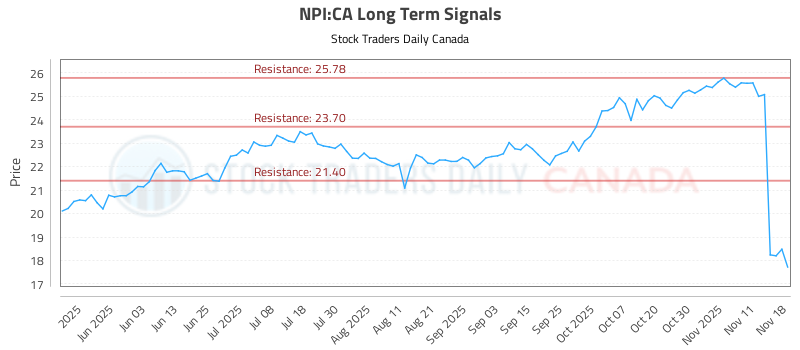 Where are the Opportunities in (NPI)
