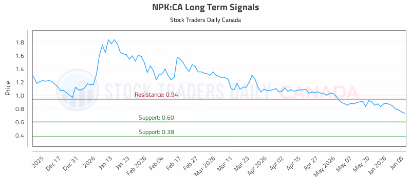Stock Chart for NPK:CA
