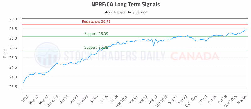 Stock Chart for NPRF:CA