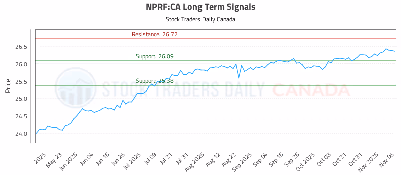 Stock Chart for NPRF:CA