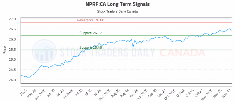Stock Chart for NPRF:CA