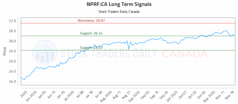 Stock Chart for NPRF:CA