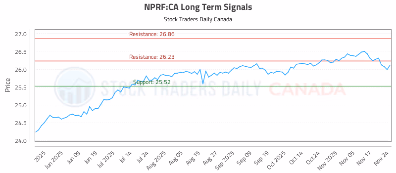 Stock Chart for NPRF:CA
