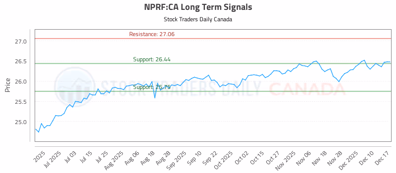 Stock Chart for NPRF:CA