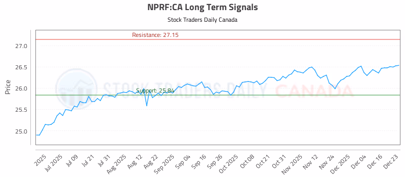 Stock Chart for NPRF:CA