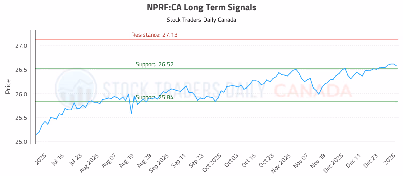 Stock Chart for NPRF:CA