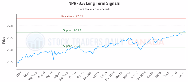 Stock Chart for NPRF:CA