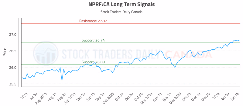 Stock Chart for NPRF:CA
