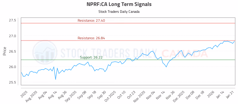 Stock Chart for NPRF:CA