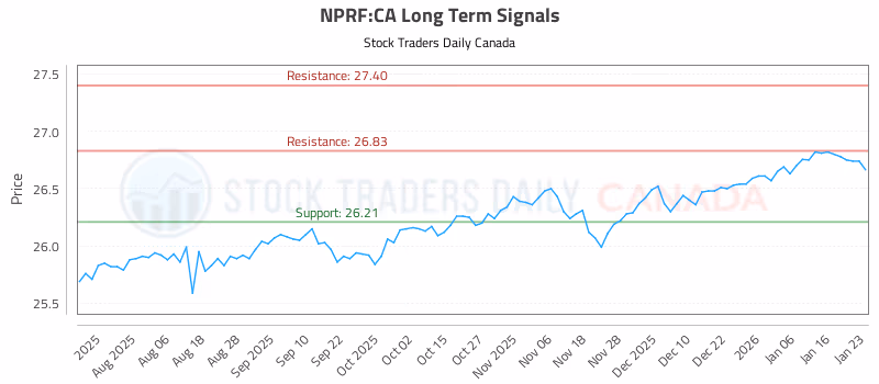 Stock Chart for NPRF:CA
