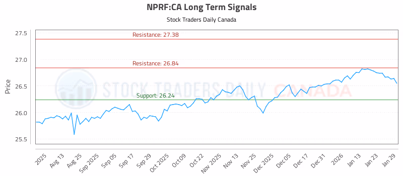 Stock Chart for NPRF:CA