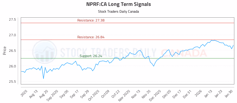 Stock Chart for NPRF:CA
