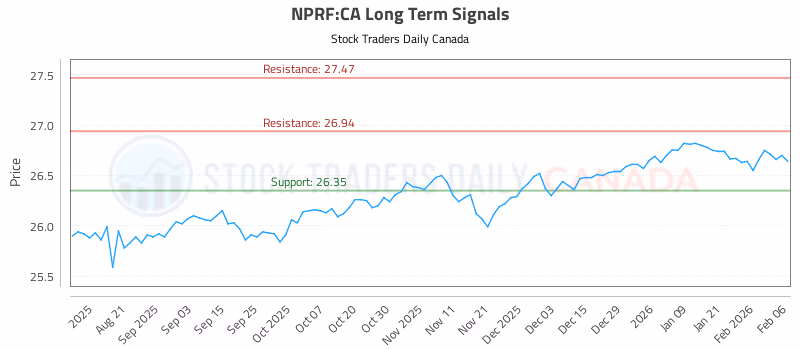 Stock Chart for NPRF:CA