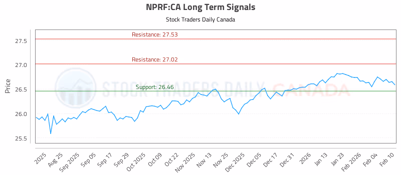 Stock Chart for NPRF:CA