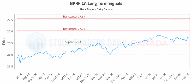 Stock Chart for NPRF:CA