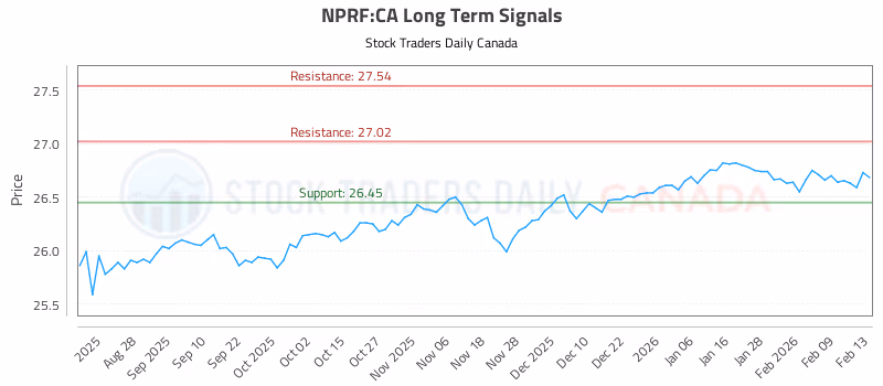Stock Chart for NPRF:CA