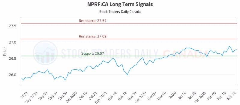Stock Chart for NPRF:CA