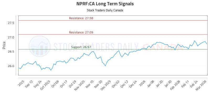 Stock Chart for NPRF:CA