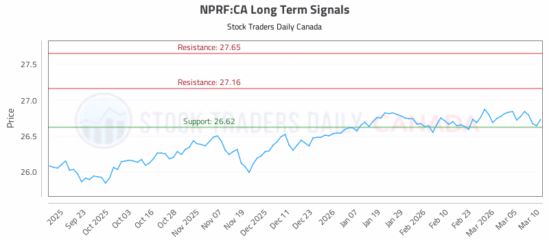 Stock Chart for NPRF:CA