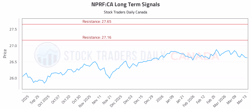 Stock Chart for NPRF:CA