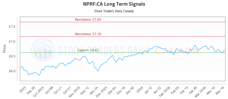 Stock Chart for NPRF:CA