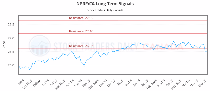 Stock Chart for NPRF:CA