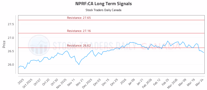 Stock Chart for NPRF:CA