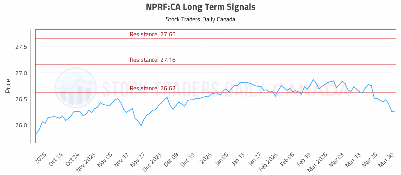 Stock Chart for NPRF:CA