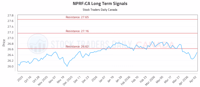 Stock Chart for NPRF:CA