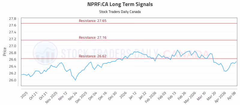 Stock Chart for NPRF:CA