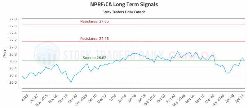 Stock Chart for NPRF:CA