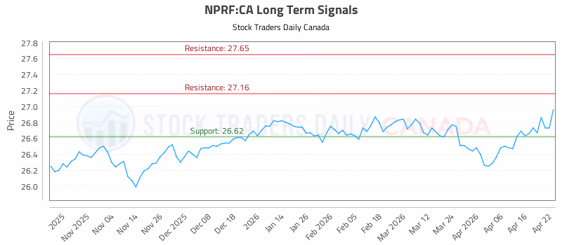 Stock Chart for NPRF:CA