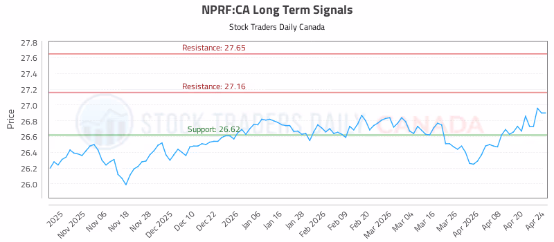 Stock Chart for NPRF:CA