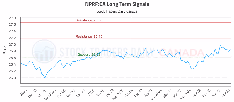 Stock Chart for NPRF:CA