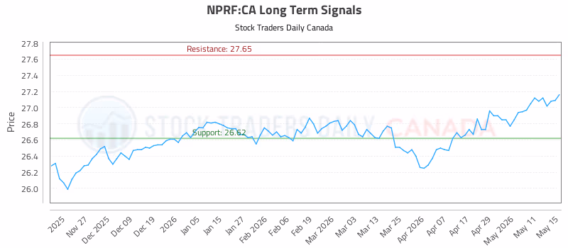 Stock Chart for NPRF:CA