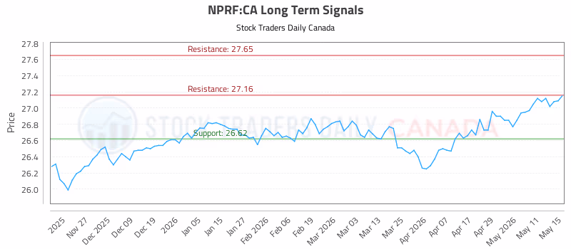 Stock Chart for NPRF:CA
