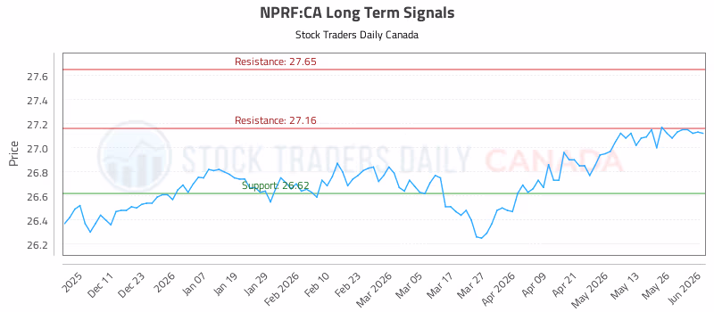 Stock Chart for NPRF:CA