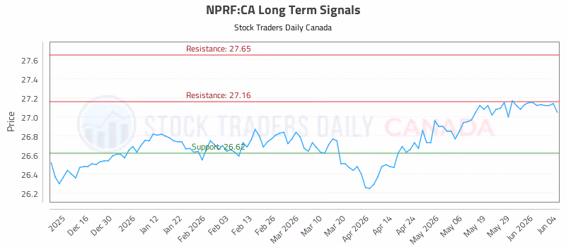 Stock Chart for NPRF:CA