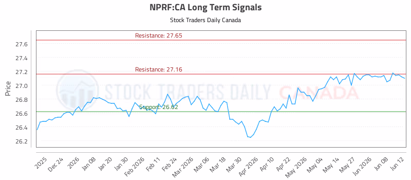 Stock Chart for NPRF:CA