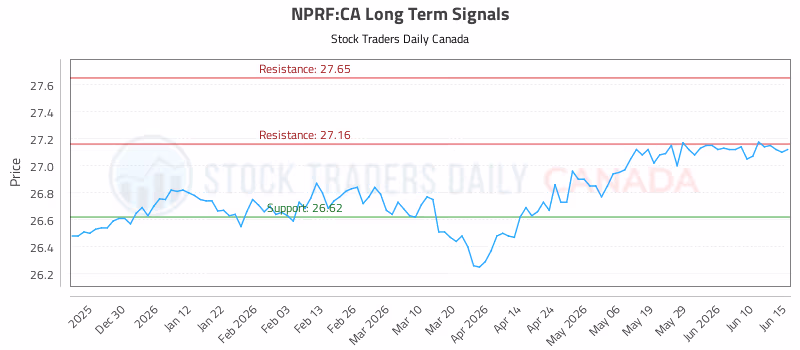 Stock Chart for NPRF:CA