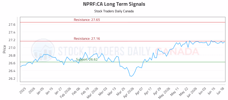 Stock Chart for NPRF:CA