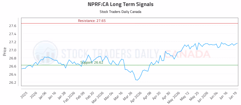 Stock Chart for NPRF:CA